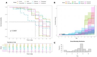 Honey bee Apis mellifera L. responses to oxidative stress induced by pharmacological and pesticidal compounds